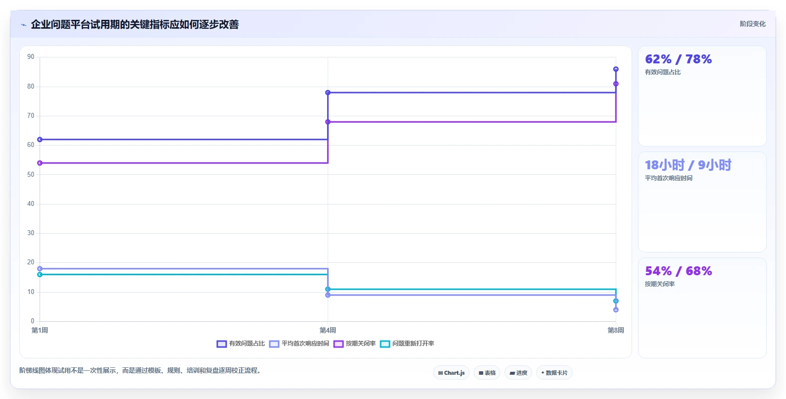 如何选择适合你的问题记录软件?2026年最新7款工具深度分析