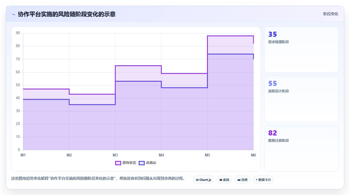项目经理神器:2026年度7款团队协作工具调研选型指南