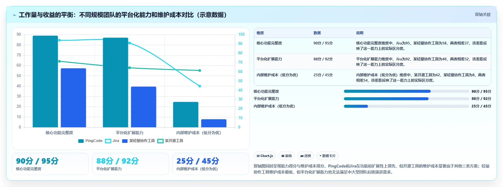 2026年主流研发项目管理软件盘点：8款工具特点与选型指南