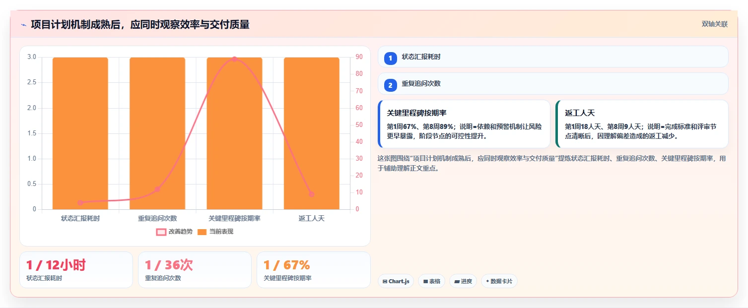 项目进度实施计划模板：3个步骤让你的项目管理效率翻倍