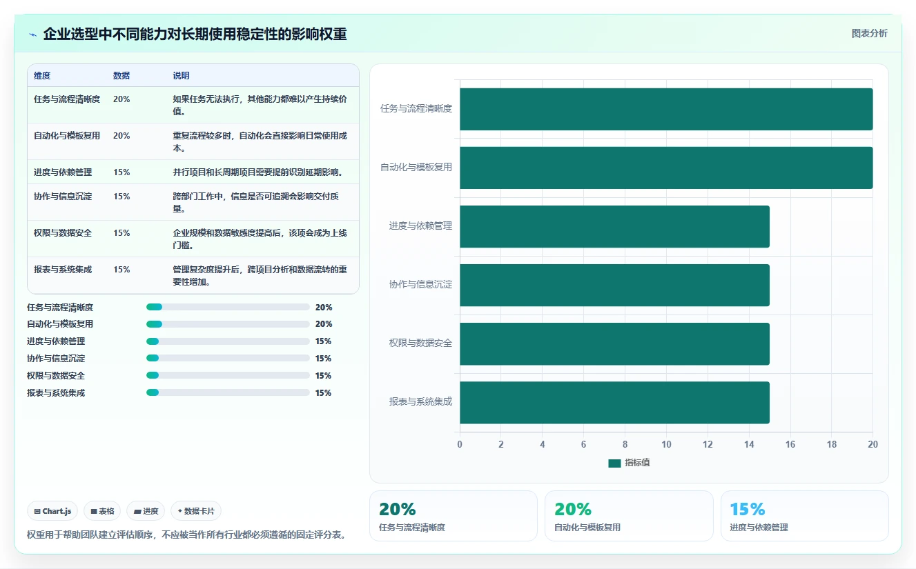 10个项目管理系统必备功能,第7个让效率翻倍!