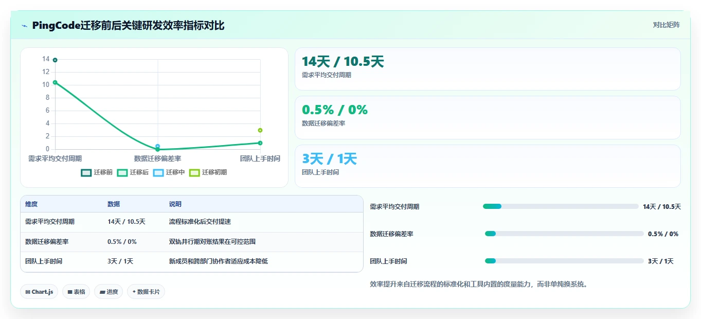 专业项目管理工具选哪个:2026年主流选型对比与适用场景指南