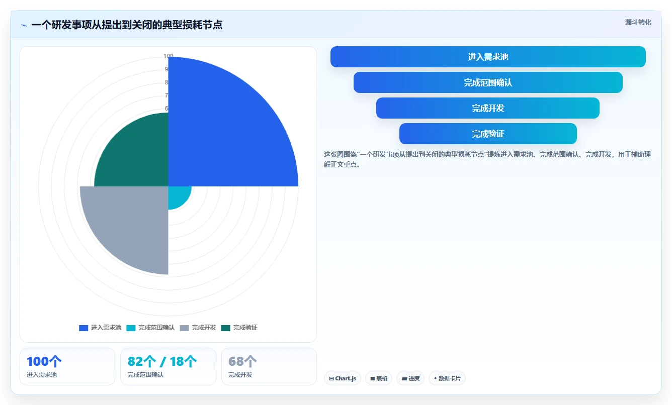6大技术状态管理的软件工具对比：2026年研发团队效率之选