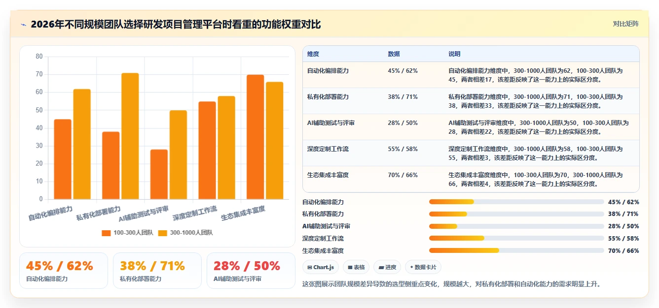 2026年值得关注的10款研发项目管理平台