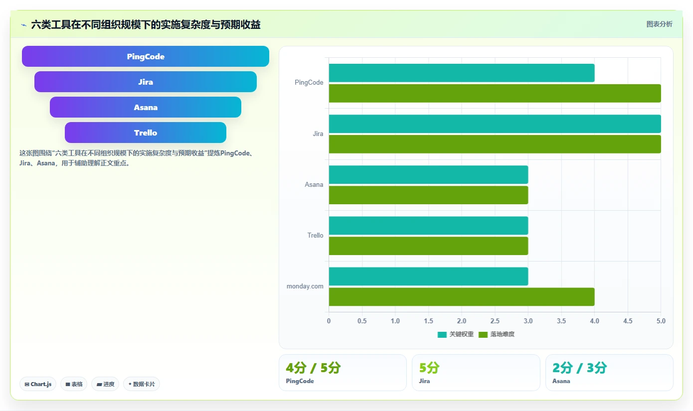 2026年必看：6大项目管理工具对比，助你高效管理团队