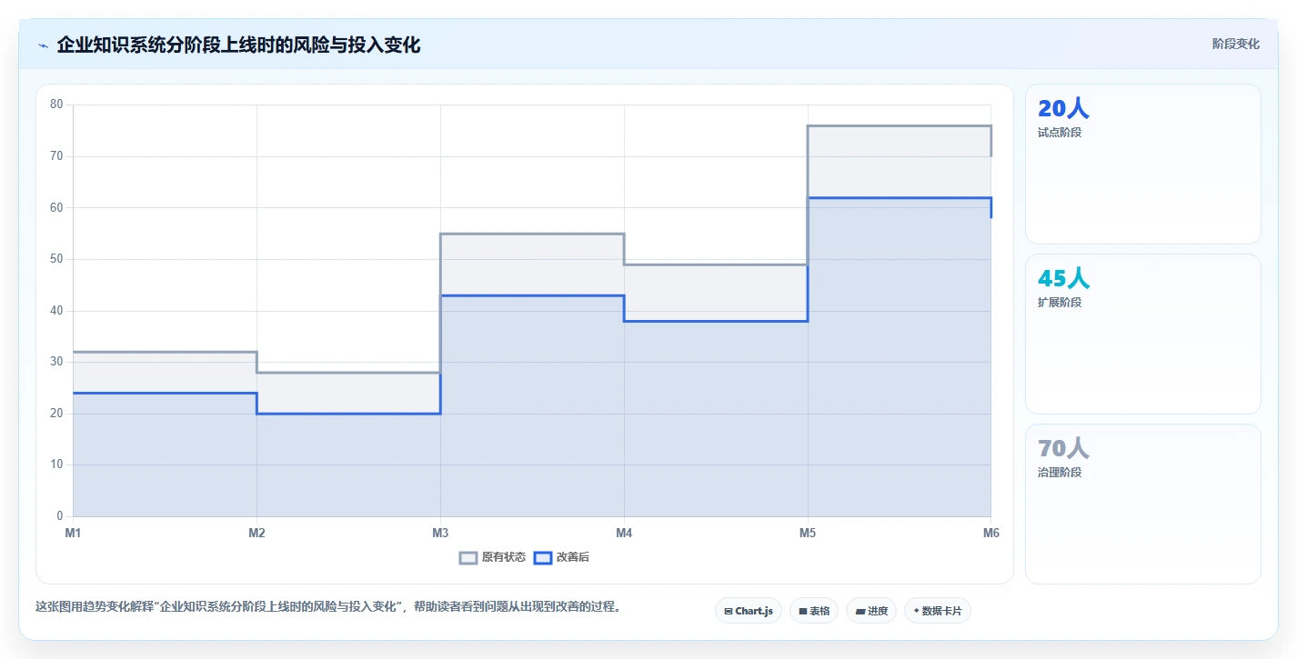 企业知识管理新趋势:2026年不可错过的7款企业知识系统