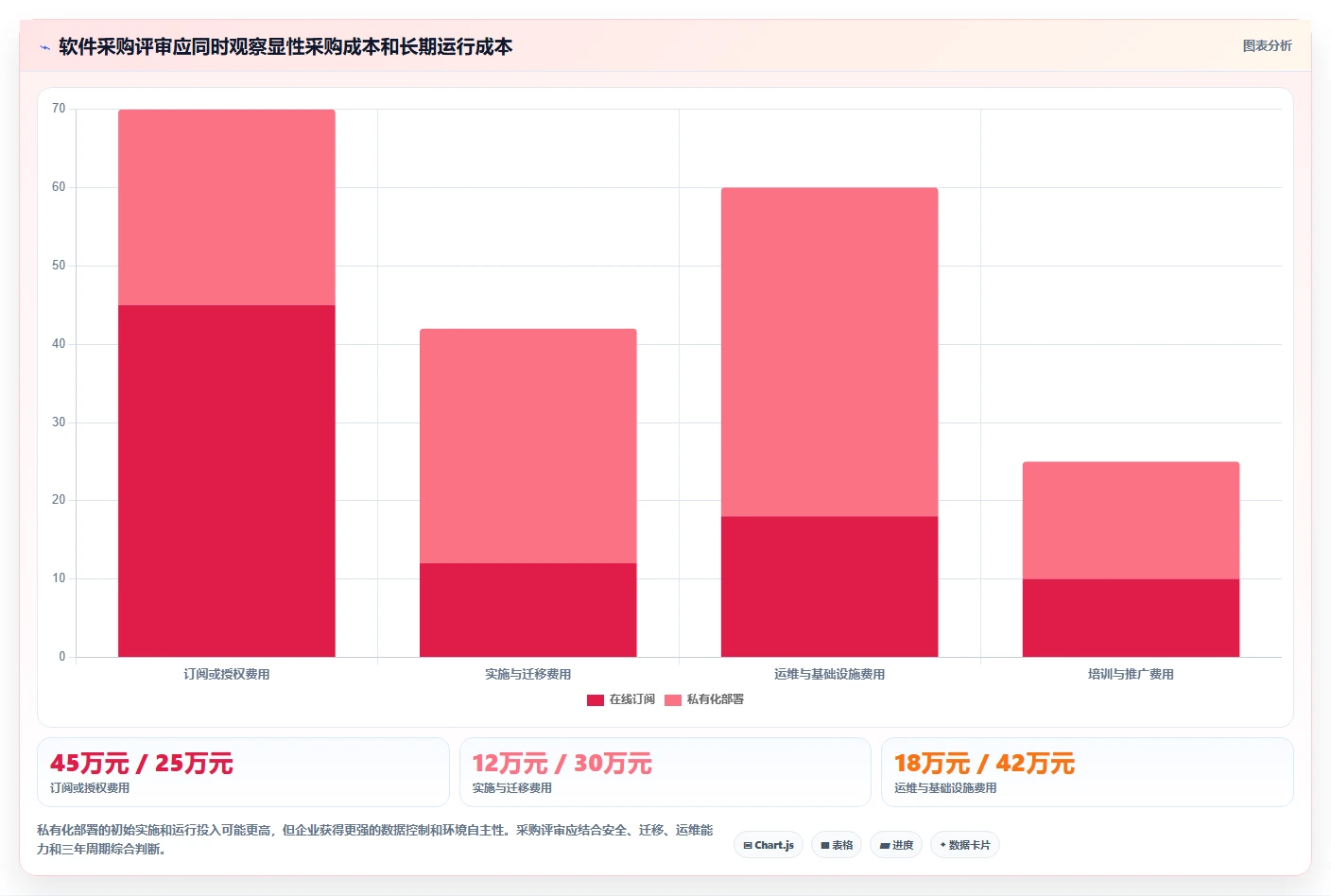 如何制作一份完美的软件评审报告模板？5个关键步骤助你事半功倍！
