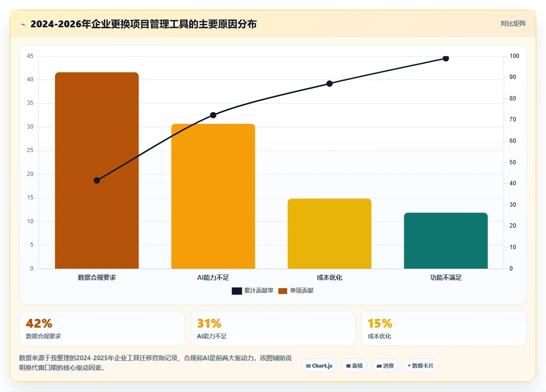 2026年主流项目管理工具有哪些?全网最全深度测评与对比分析