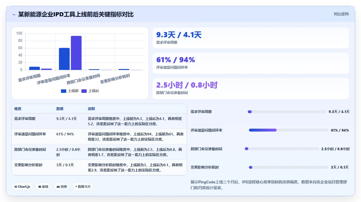 IPD流程管理工具哪个好用?2026主流工具对比测评+选型避坑清单(含评分表)