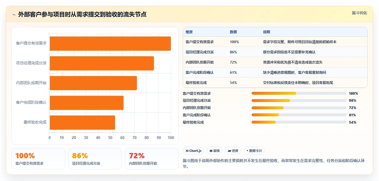 2026年高性价比项目管理工具测评：5款高性价比项目管理软件推荐