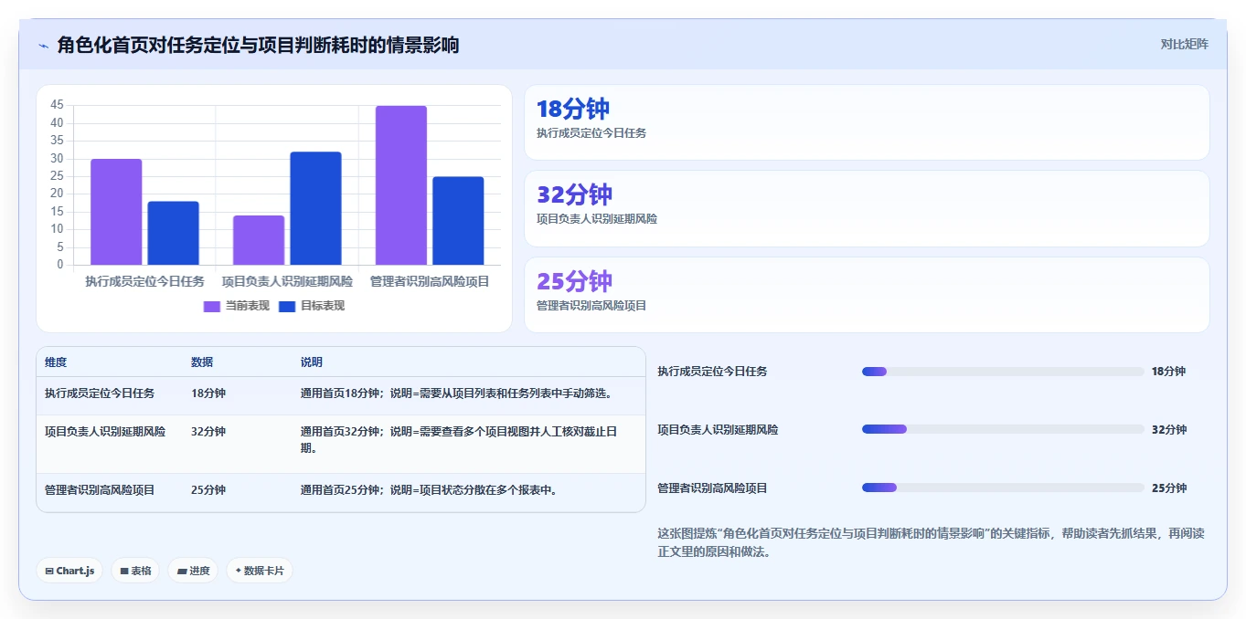 揭秘完美项目管理系统界面：5个让团队效率飙升的设计秘诀