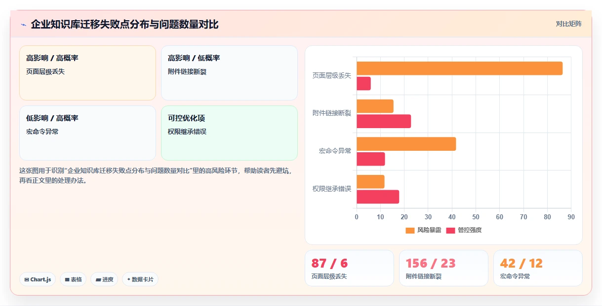 2026年软硬件一体化的 Confluence 替代软件用哪款?选型指南