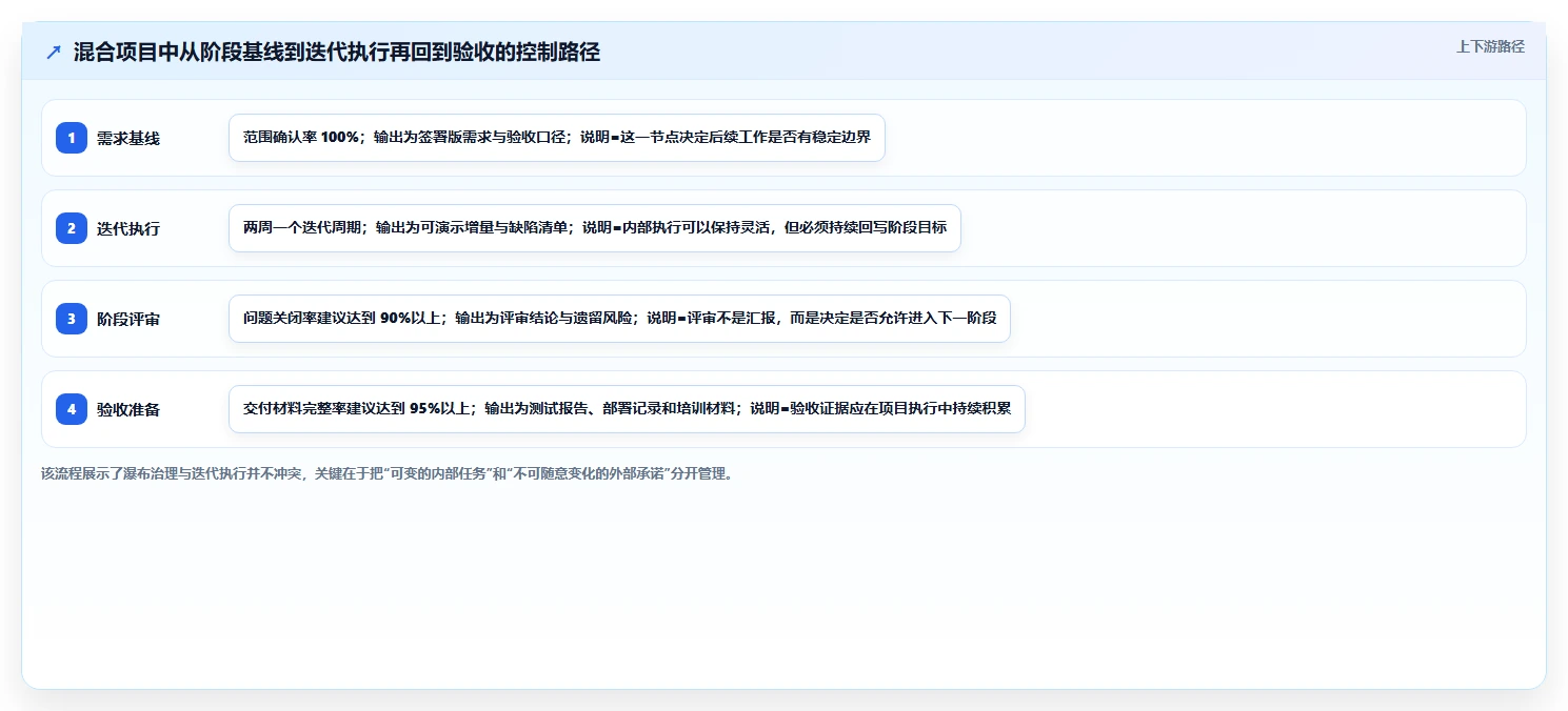 2026年靠谱的瀑布管理工具有哪些?深度测评与选型指南