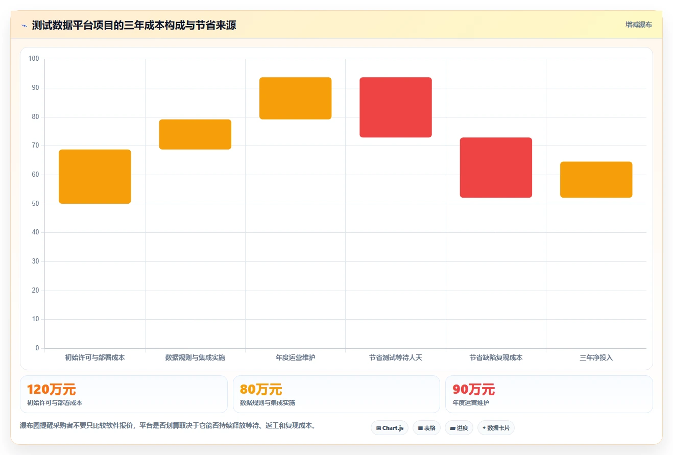 提升测试效率！2026年最值得关注的5款软件测试数据平台