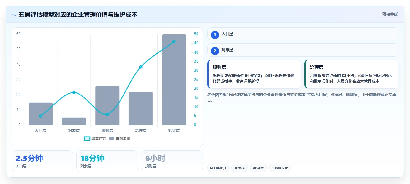 2026年效率之选:6大系统菜单管理工具全面对比