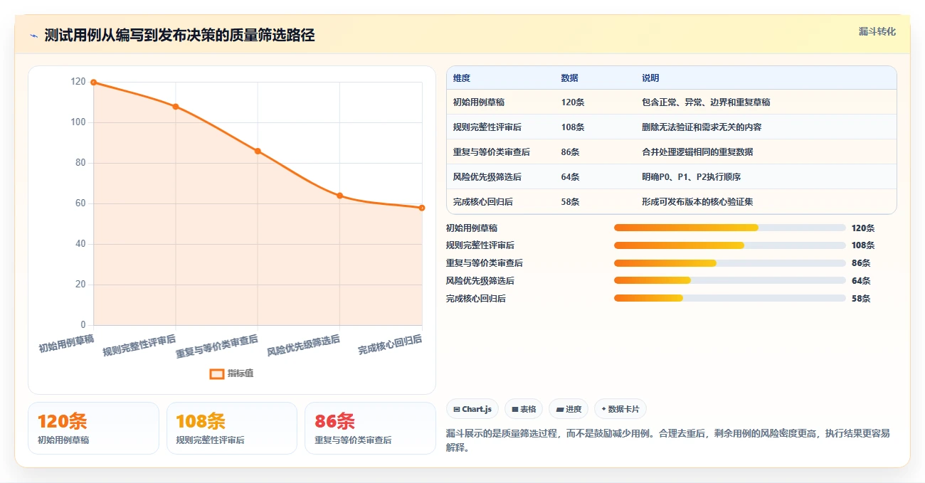 10个高效的软件测试测试用例设计技巧,让你的测试覆盖率翻倍!