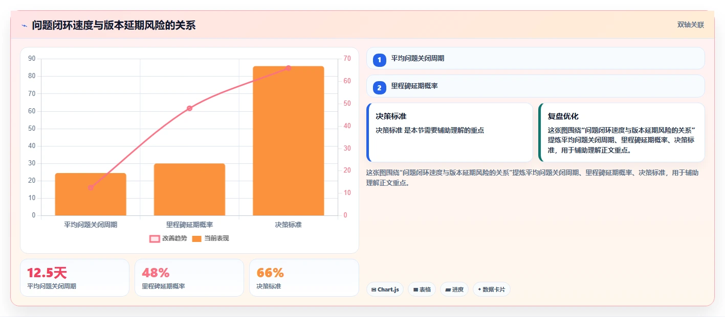 揭秘研发项目管理工作内容:5个关键步骤助你成为卓越项目经理
