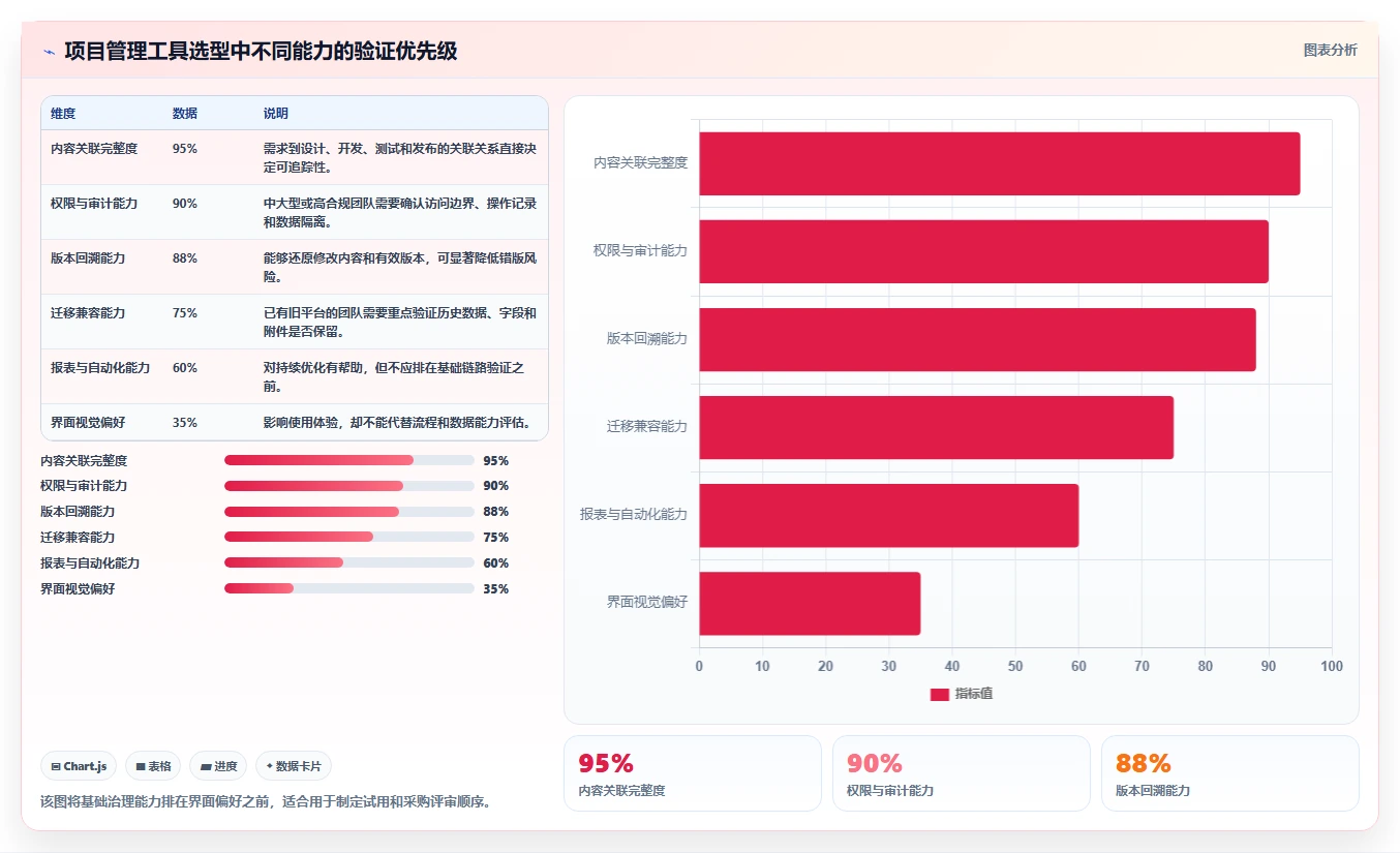 揭秘项目开发内容管理：5个步骤让你的开发流程更高效