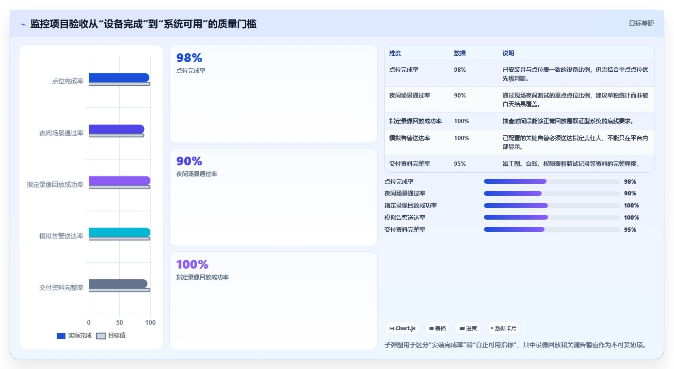 揭秘:5大步骤打造完美监控系统项目方案,让企业安全无忧!