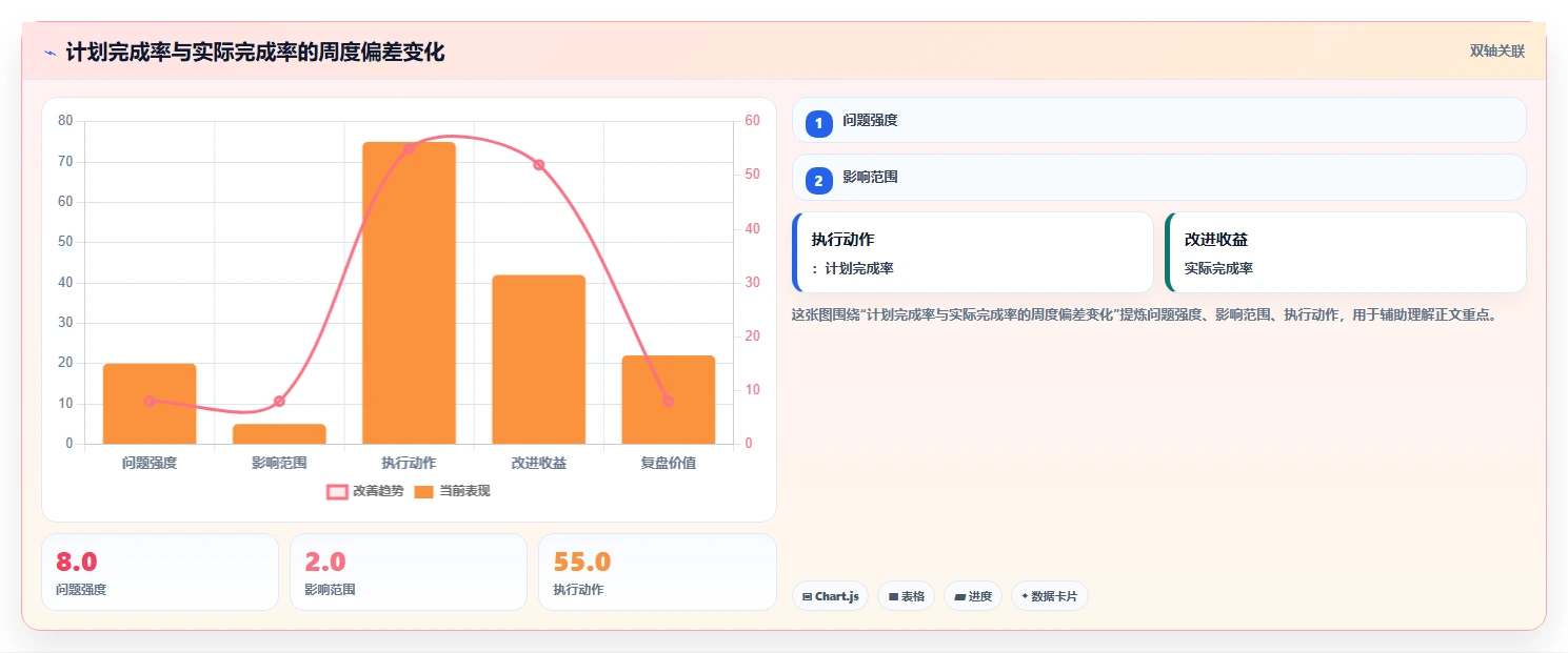 10个惊人的项目完成进度图技巧:让你的项目管理效率翻倍!