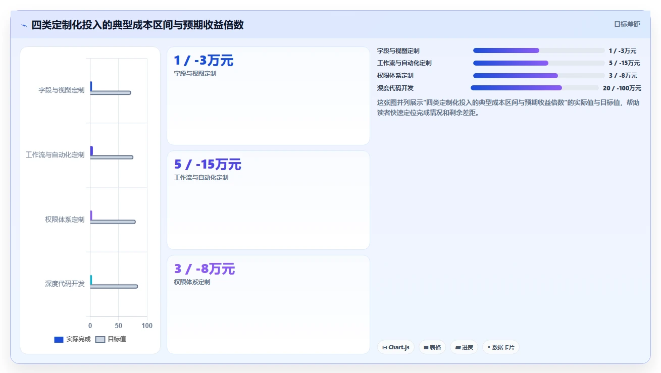 2026年具备深度定制化能力的产品管理软件有哪些:全面测评与推荐