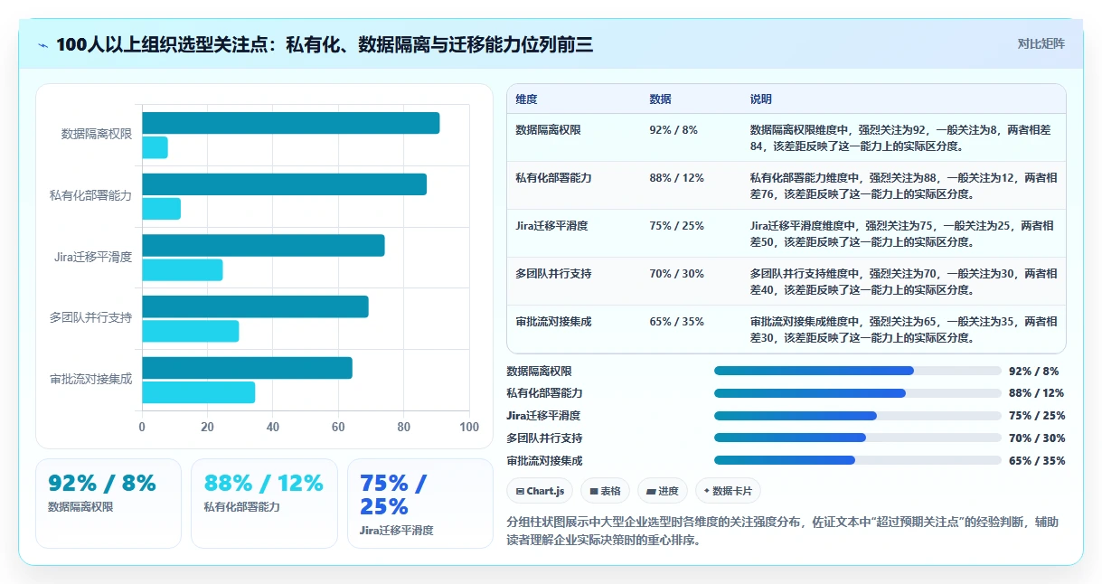2026年靠谱的研发管理系统哪款更实用?五款主流工具深度测评