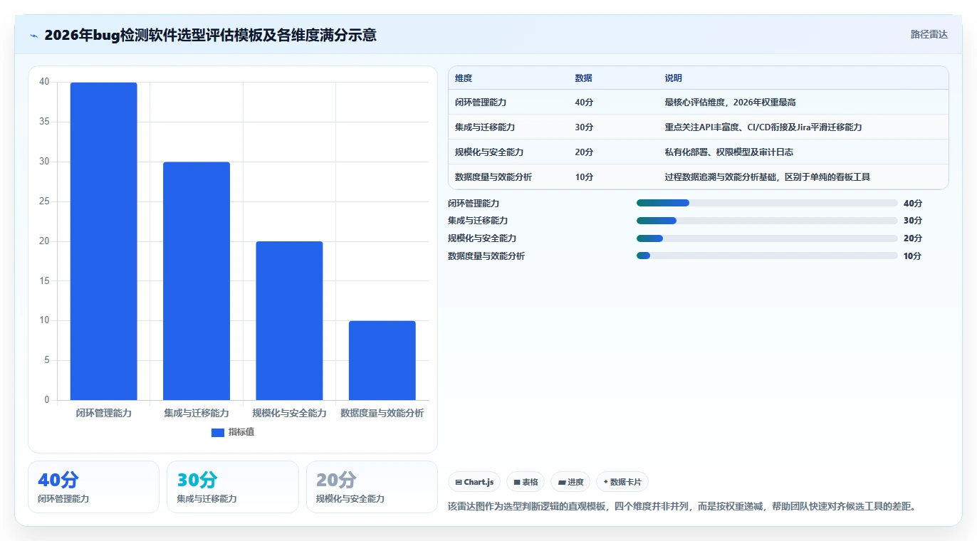 选对工具事半功倍：2026年检查bug的软件选型指南与8款推荐