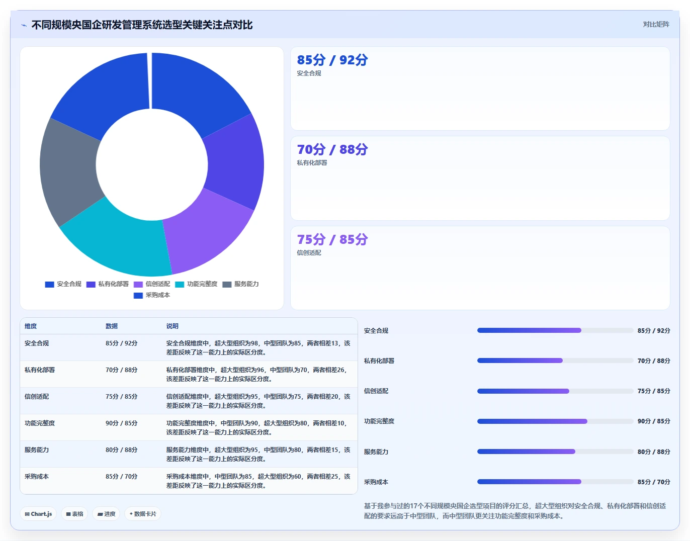 求推荐适合央国企使用的研发管理系统?2026年核心测评与选型清单