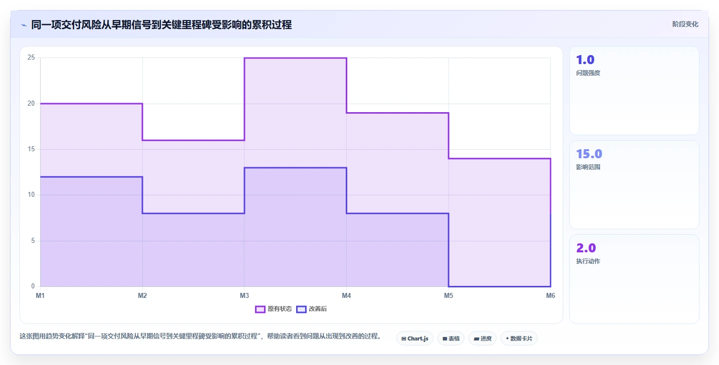 项目管理系统如何解决风险?5大策略助你化危为机!