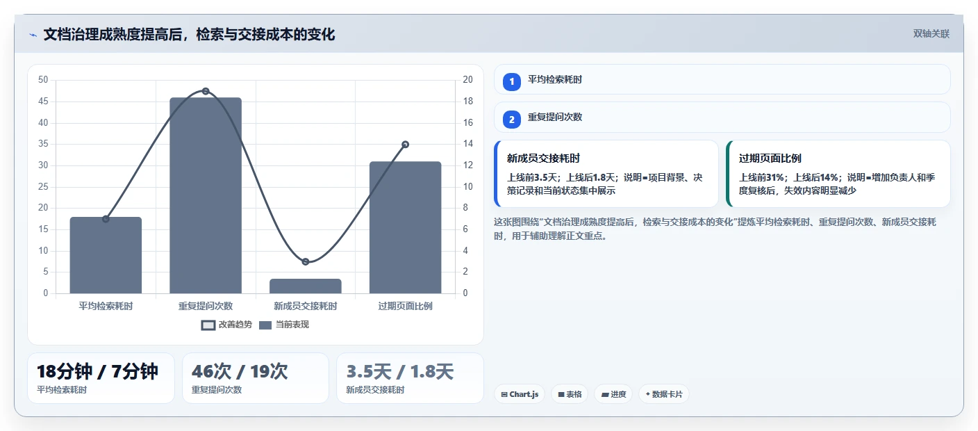提升团队协作：2026年度6大在线文档平台搭建解决方案推荐