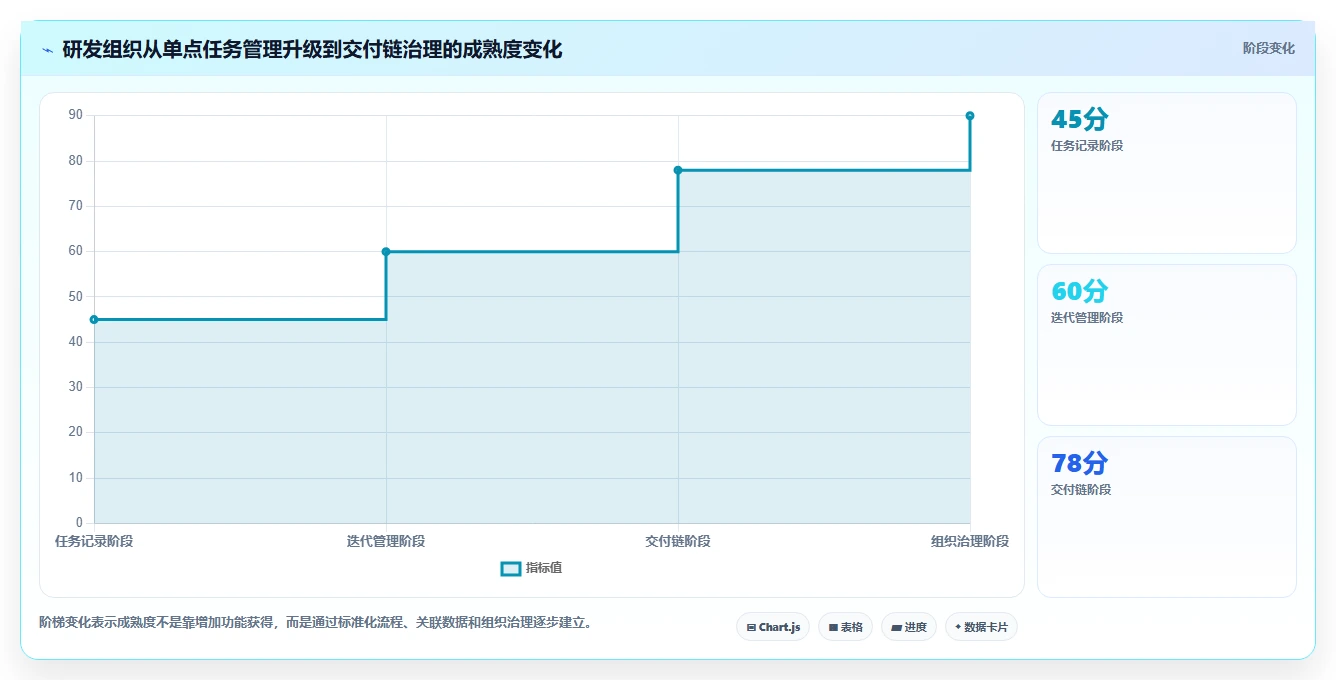 项目管理新趋势:2026年8款热门团队任务协作工具深度评测