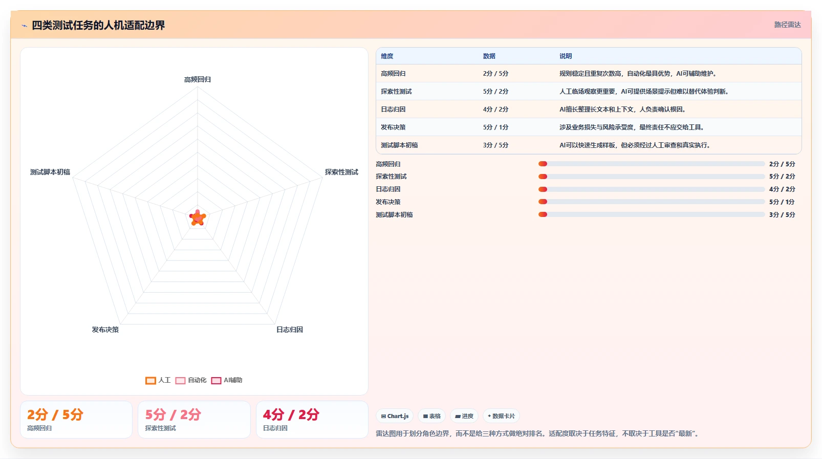从手动到AI驱动:揭秘软件测试方式发展历程,你跟上了吗?