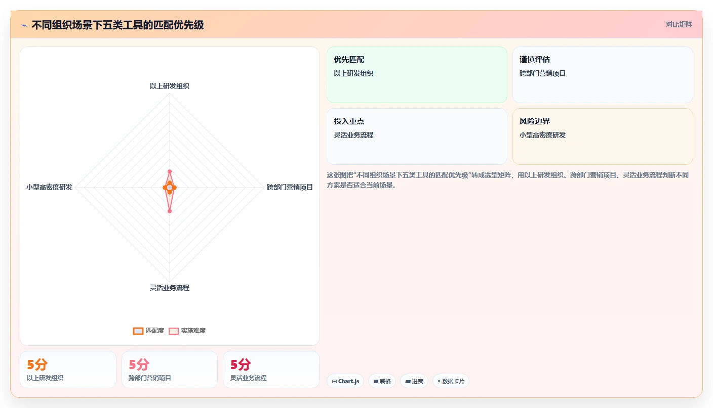 选对工具事半功倍:2026年最值得投资的5大Mac端项目管理软件