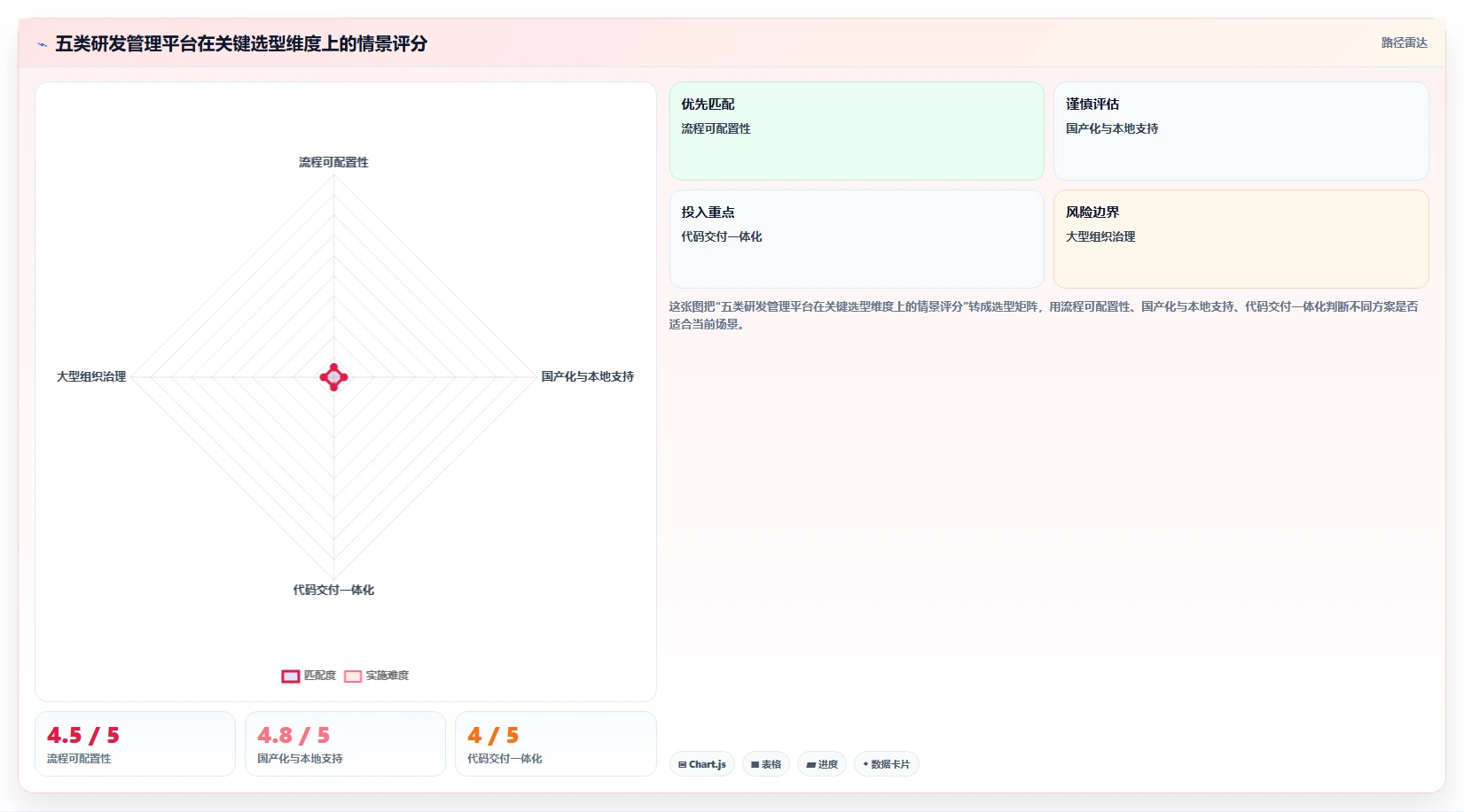 2026年研发效率提升指南：5款值得关注的百度研发管理平台工具
