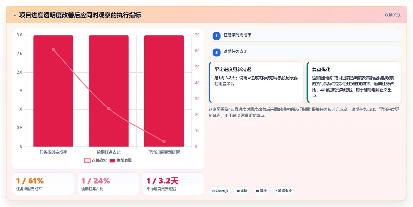 揭秘项目管理系统的作用：如何提升团队效率和项目成功率？