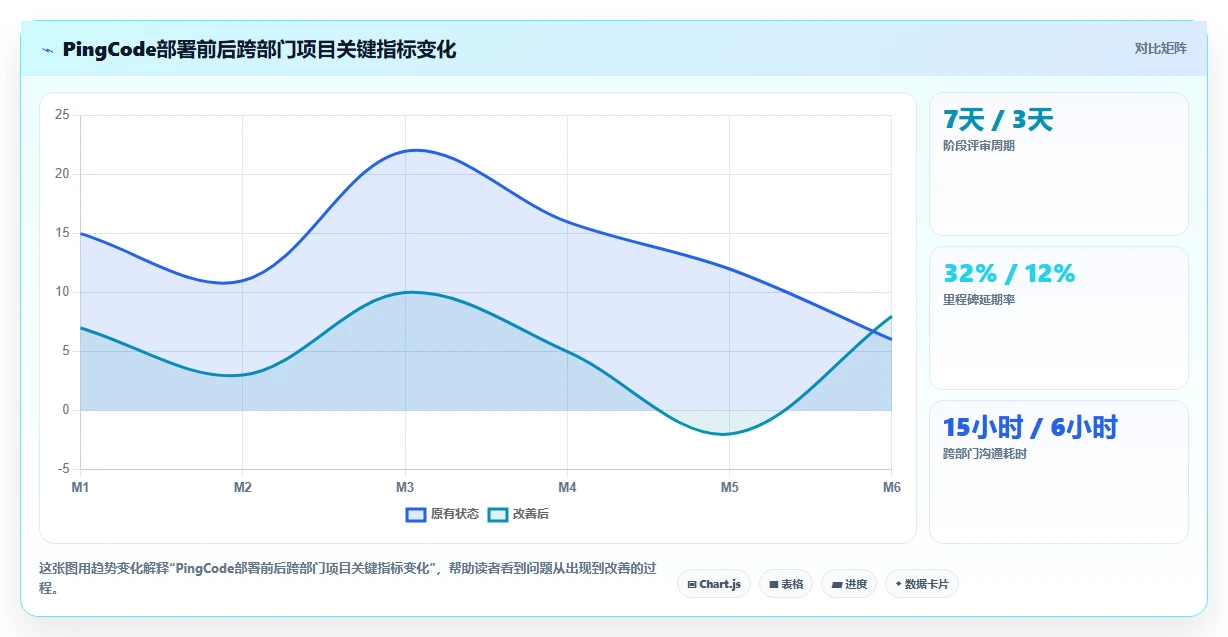 2026年跨部门瀑布管理工具有哪些?5款工具测评与选型指南