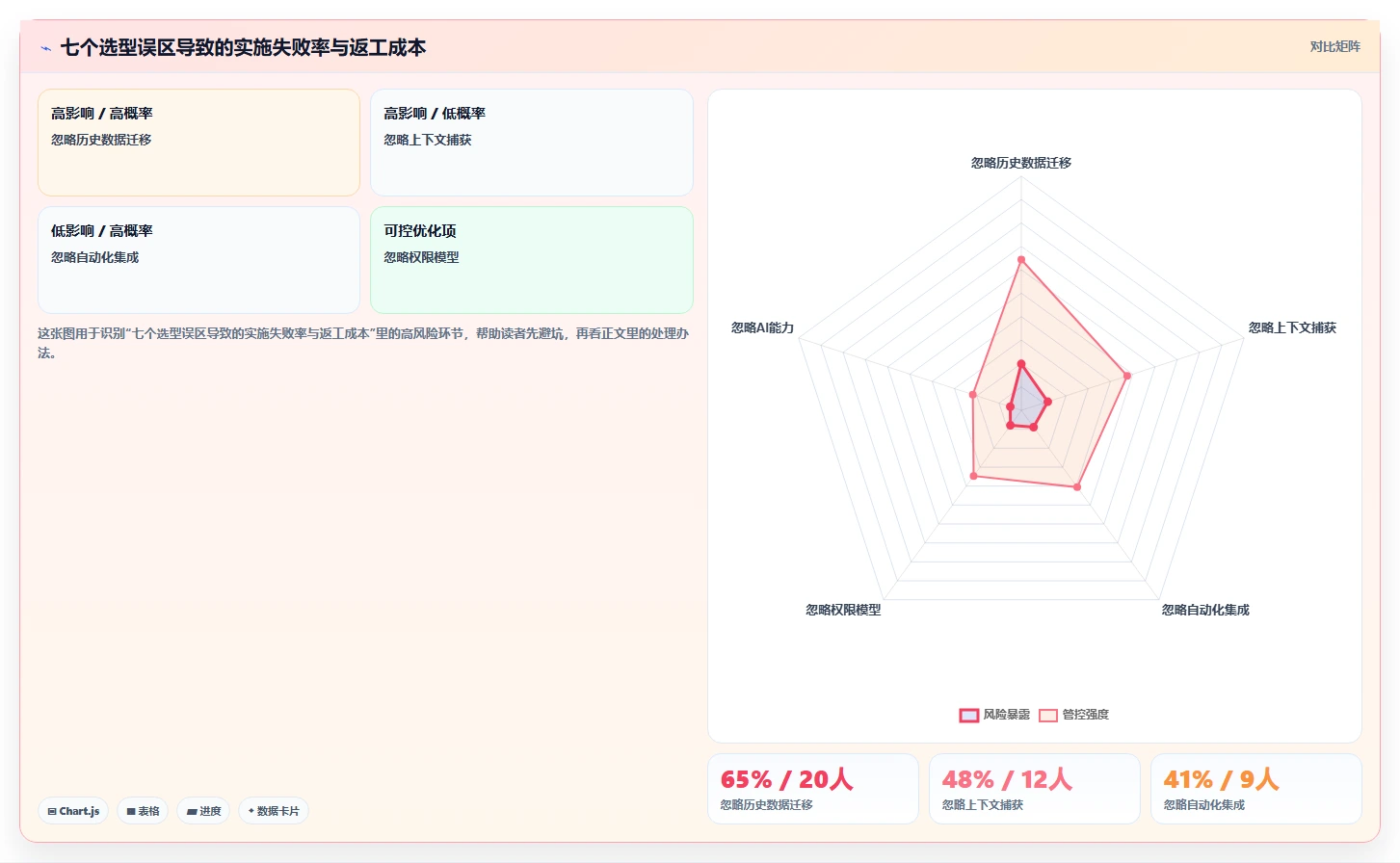 2026年常用的需求管理工具哪个功能全面:深度测评与核心能力解析