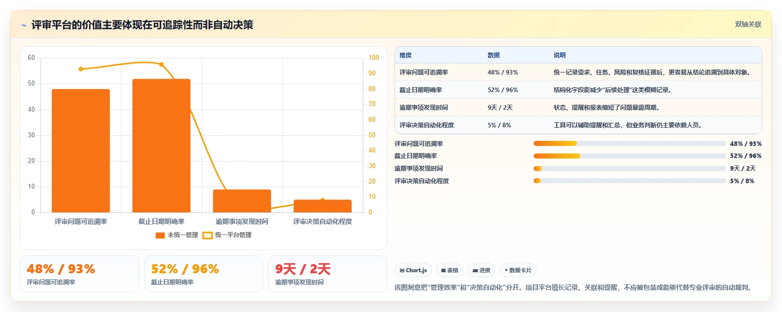 揭秘软件项目评审内容:7个关键步骤让你的项目无懈可击
