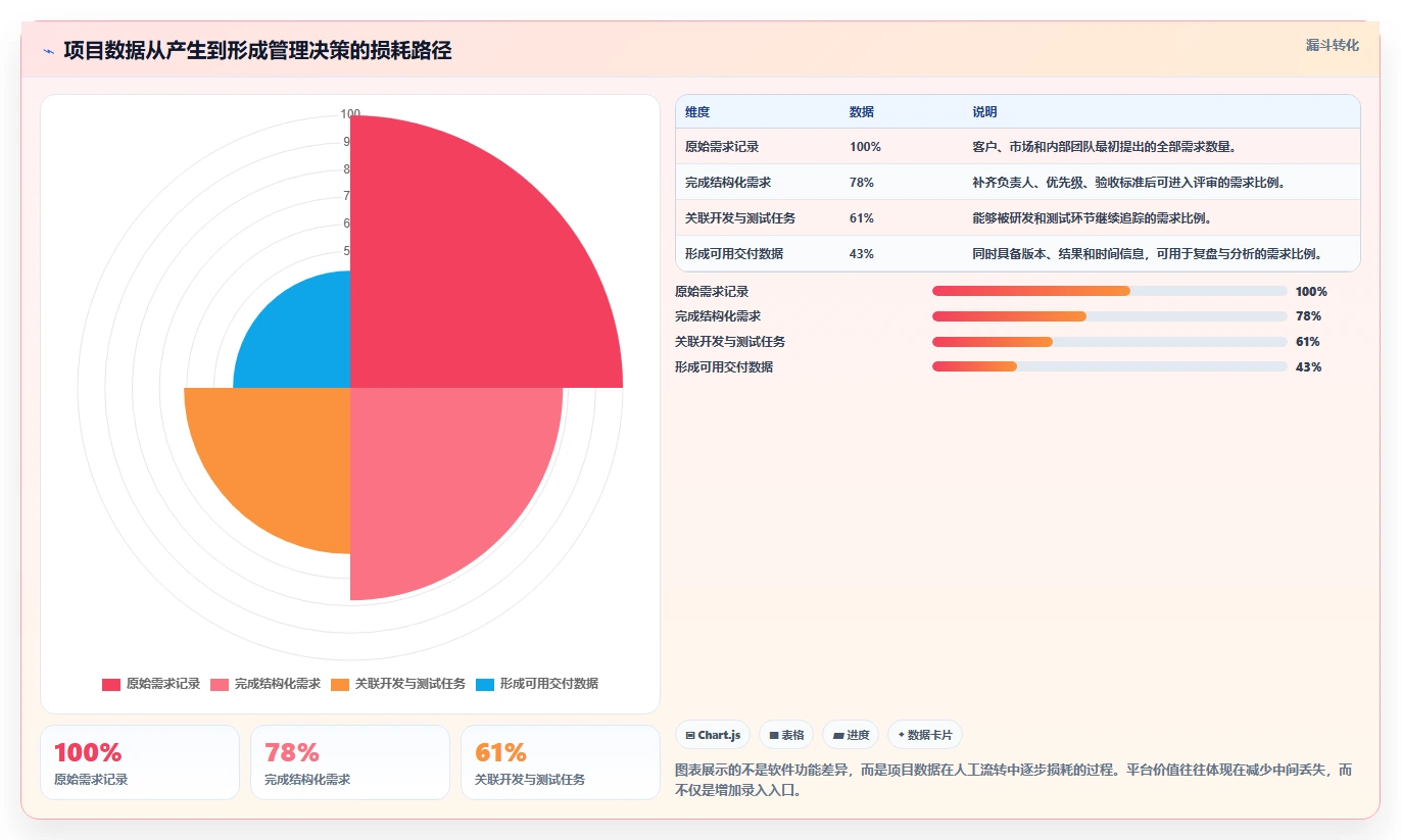 PingCode是什么系统？2026年项目管理必备工具盘点