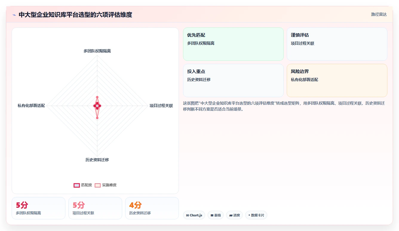 揭秘知识库管理模块：如何让企业知识变成金钱？