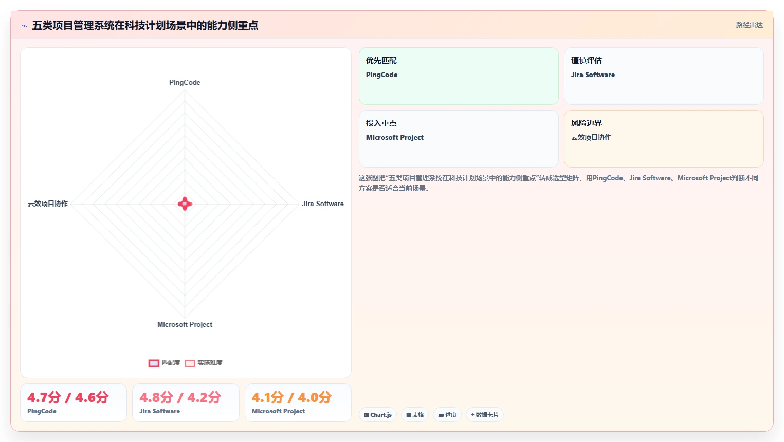 项目管理利器：2026年最值得投资的5款咸阳市科技计划项目管理系统