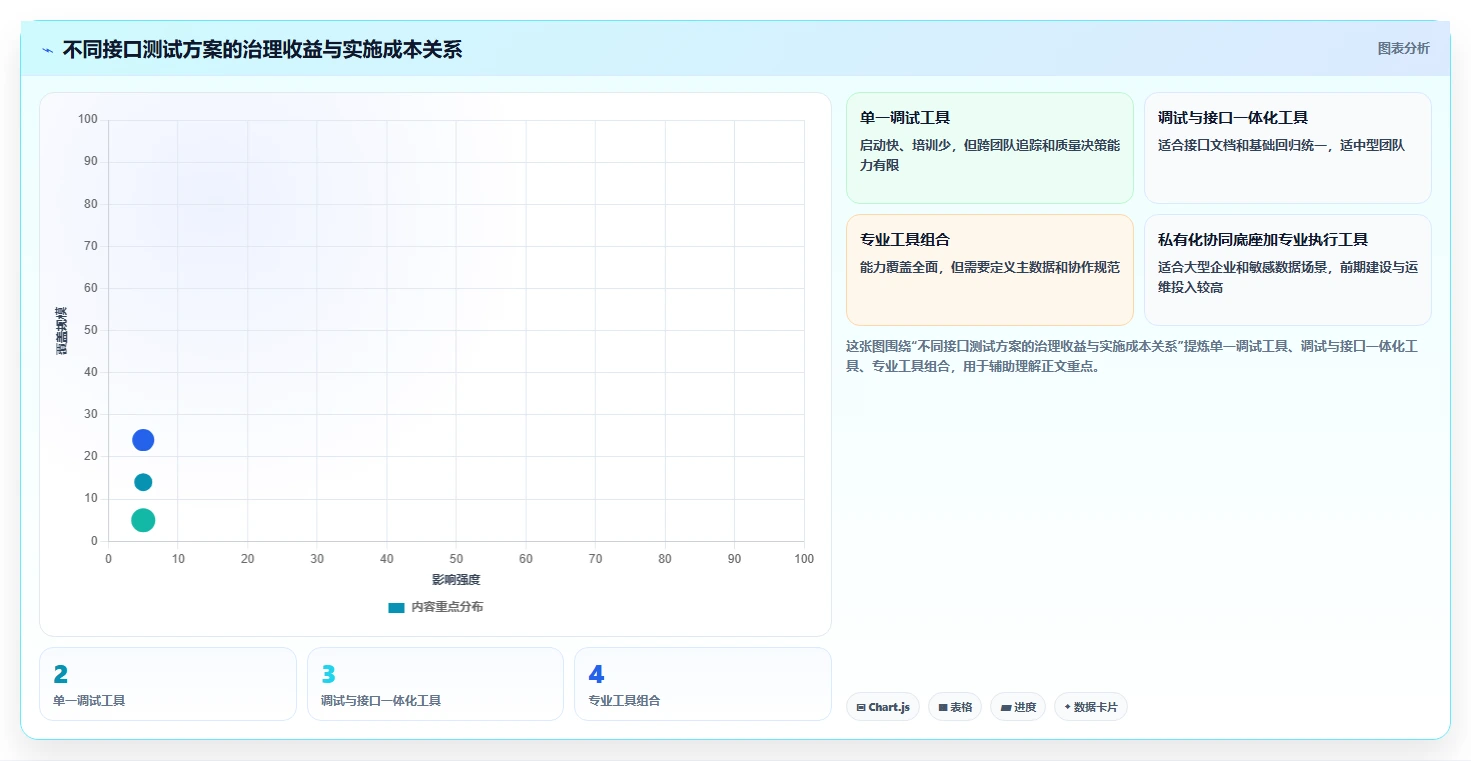 2026年系统接口测试工具大盘点:6款效率神器助力研发
