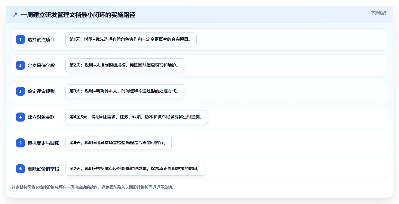 打造卓越研发团队:5个必备研发管理文档,让您的项目如虎添翼!