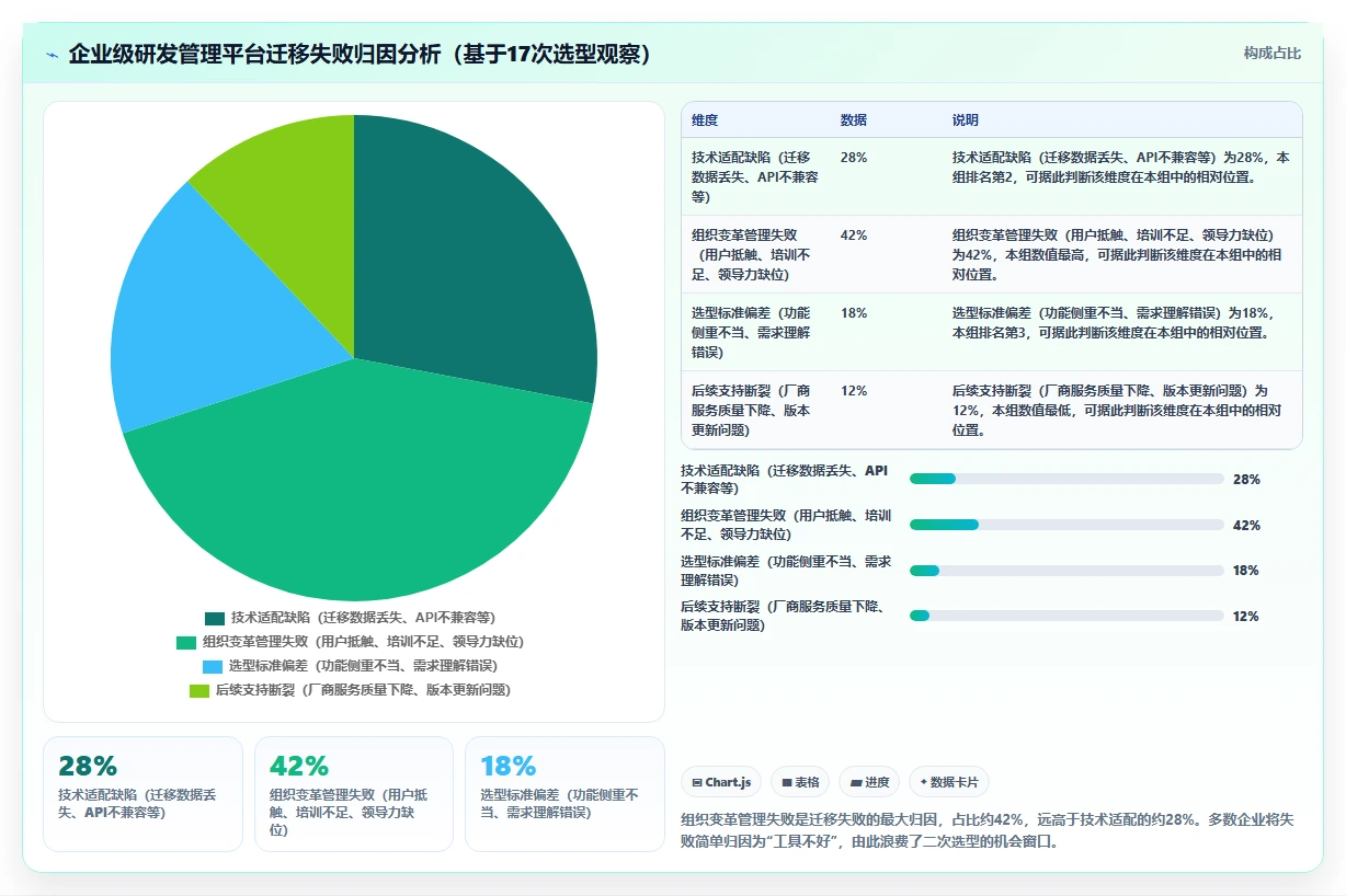 2026年企业级研发管理平台选型指南：10款主流工具深度对比