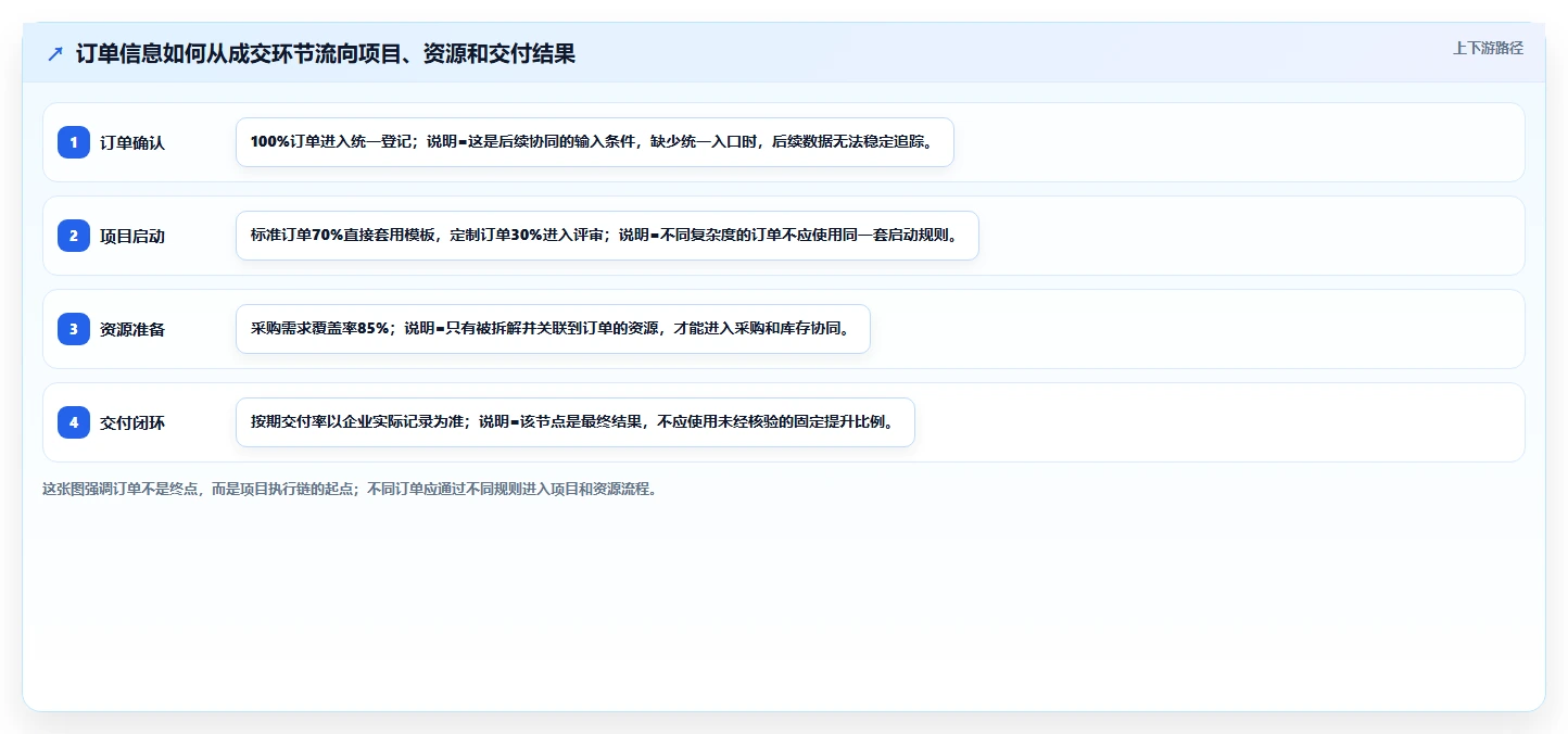 如何利用项目管理和订单管理系统提升企业效率？5个实用技巧