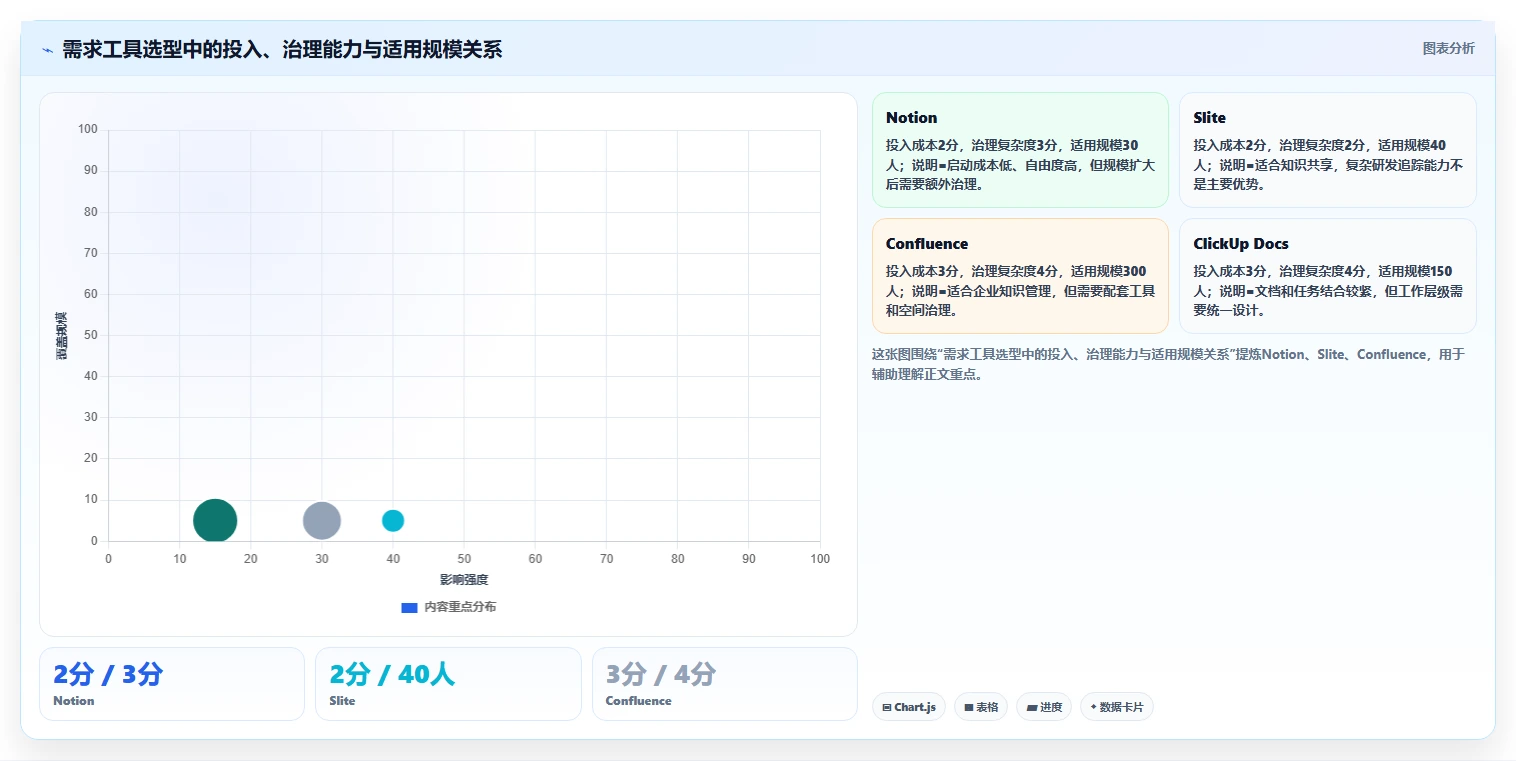 2026年必备：8款顶级编写需求文档工具全面对比