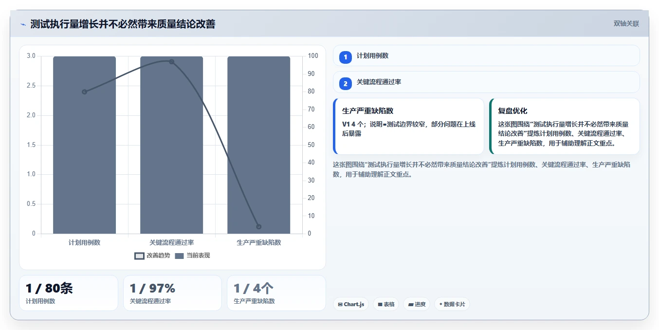 如何撰写一份完美的软件开发测试报告？5个关键步骤助你提升项目质量
