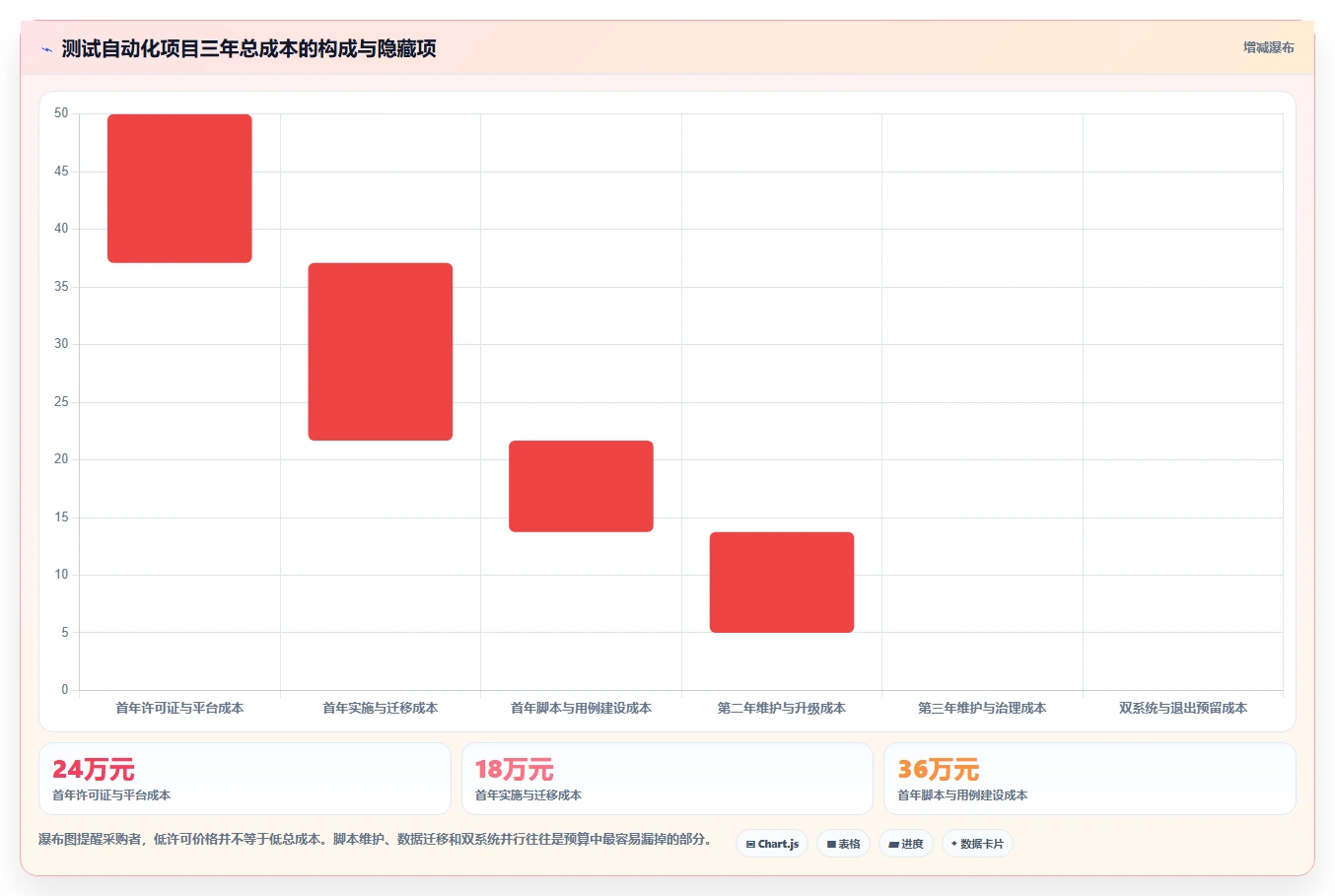 2026年测试流程自动化革命:6款顶级工具全面对比