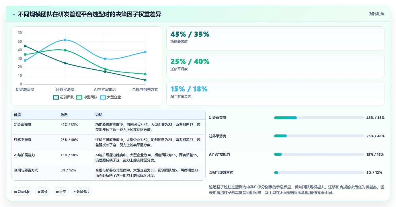 2026年研发管理平台选型指南：6款企业级工具对比与落地建议