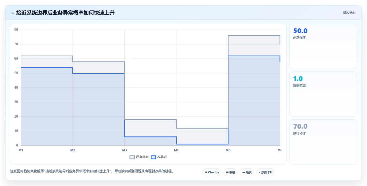 揭秘：5个软件缺陷状态你必须了解，第3个最容易被忽视！